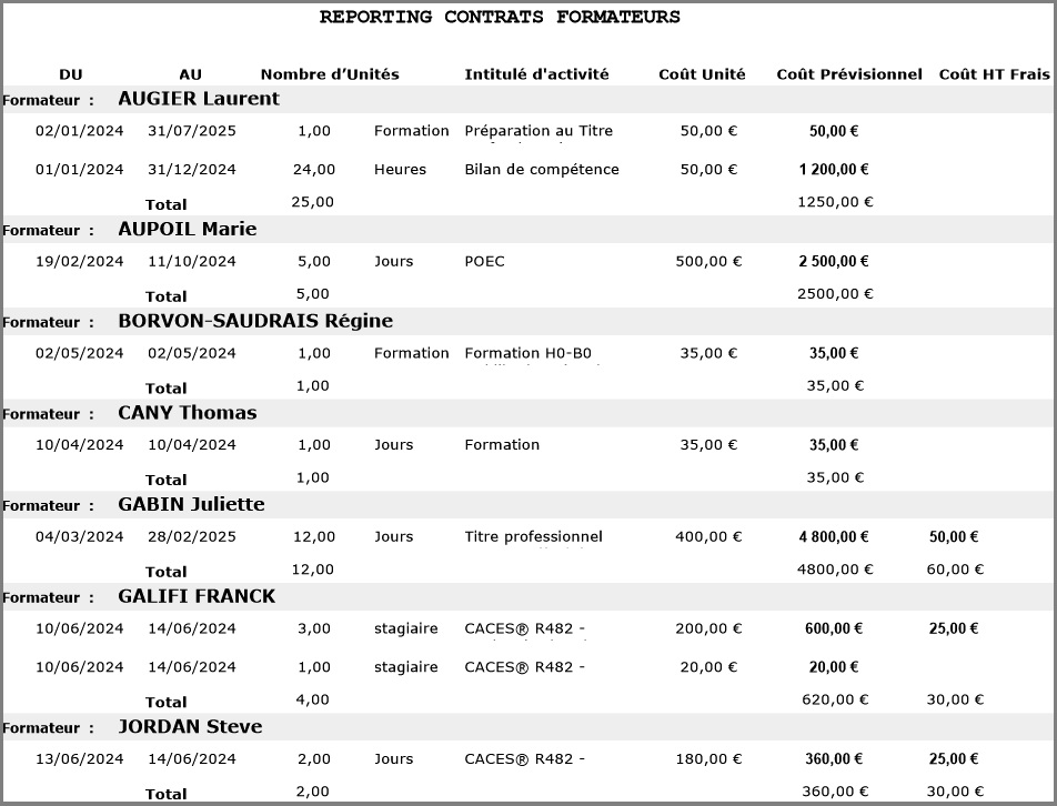 Reporting des contrats