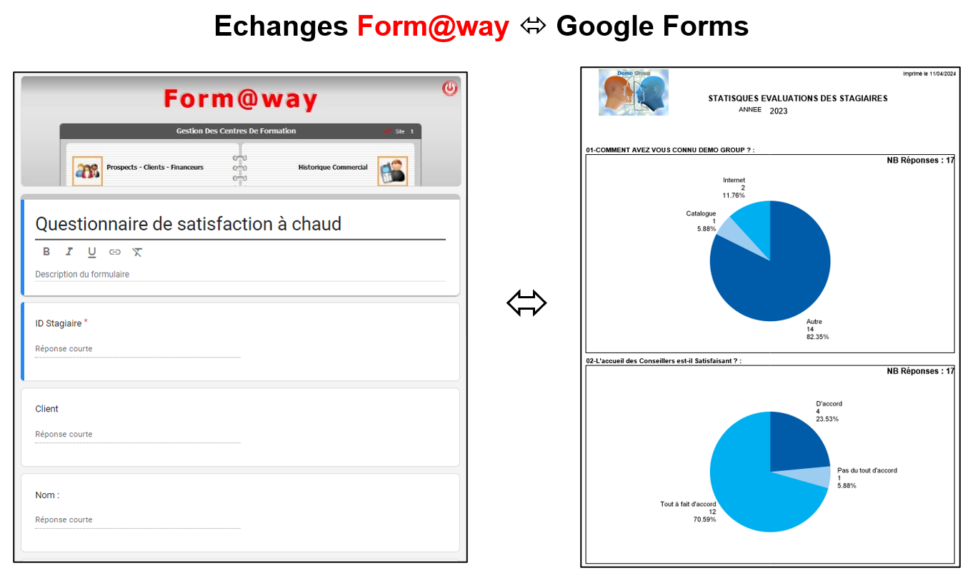 Google Forms