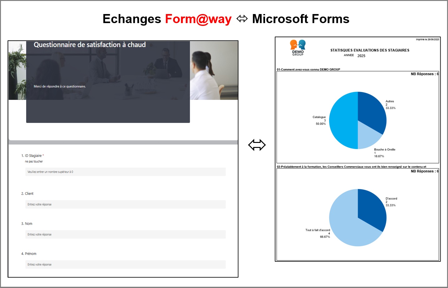 Echanges Formaway Microsoft Form