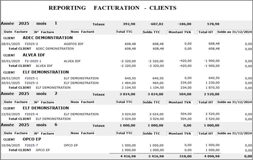 Factures - Reporting