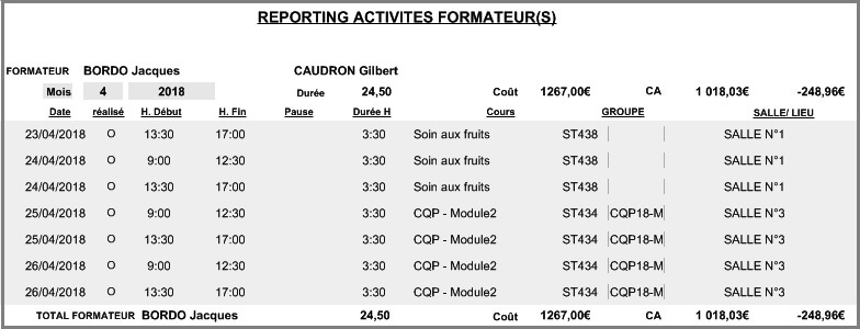 Planning - Reporting Formateur