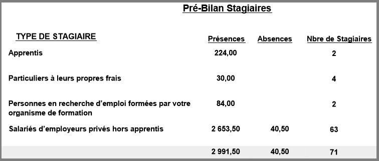 Stagiaire-Modele pre-bilan